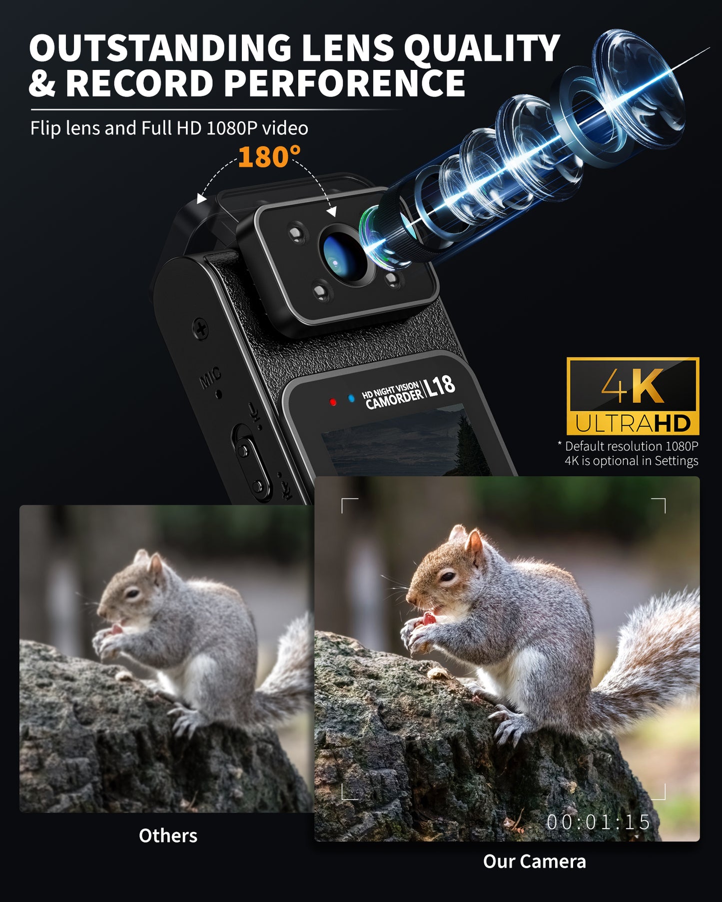 CAMOLO NT-L18WIFI Full HD Video Camera Body Camera Flip Lens 1.55” LCD Screen Night Vision